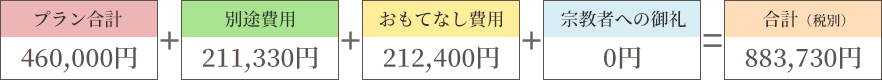 プラン合計＋その他合計=葬儀費用合計